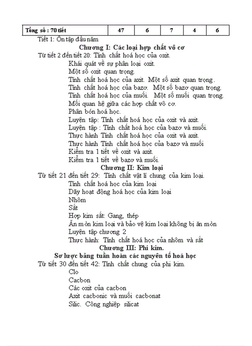 image for page Khung PPCT môn Hóa 8 9