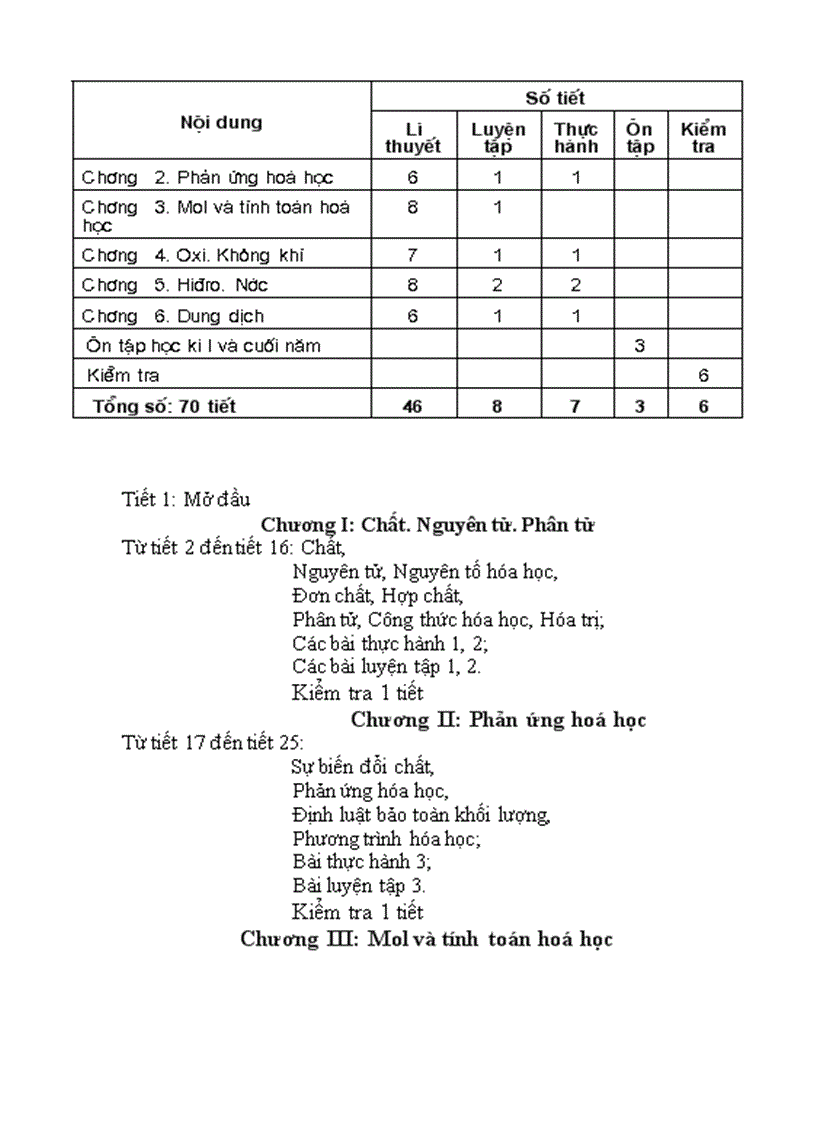 image for page Khung PPCT THCS Hoa Hoc 2009 2010