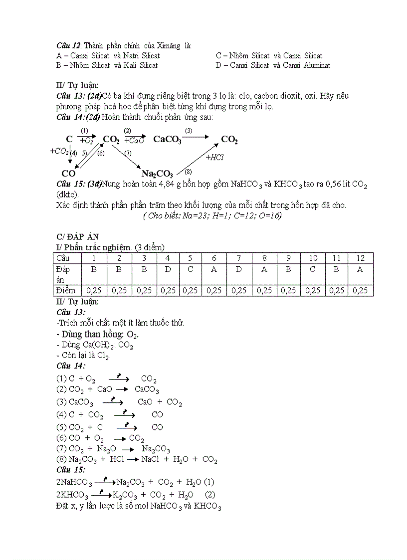 image for page Kiểm tra 1 tiết Hóa 9 tiết 54