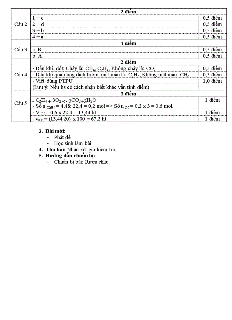 image for page Kiểm tra 45 HÓA 9 Bài3 MaTrận