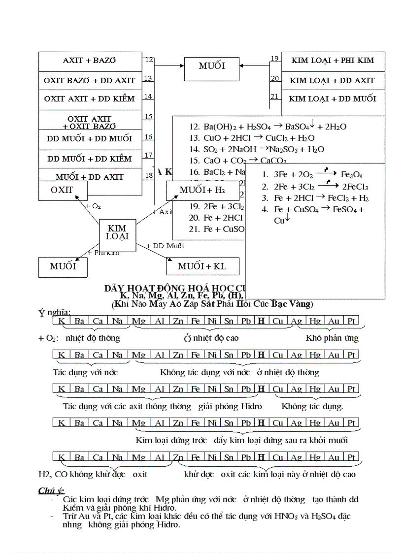 image for page Kien thuc co ban hoa