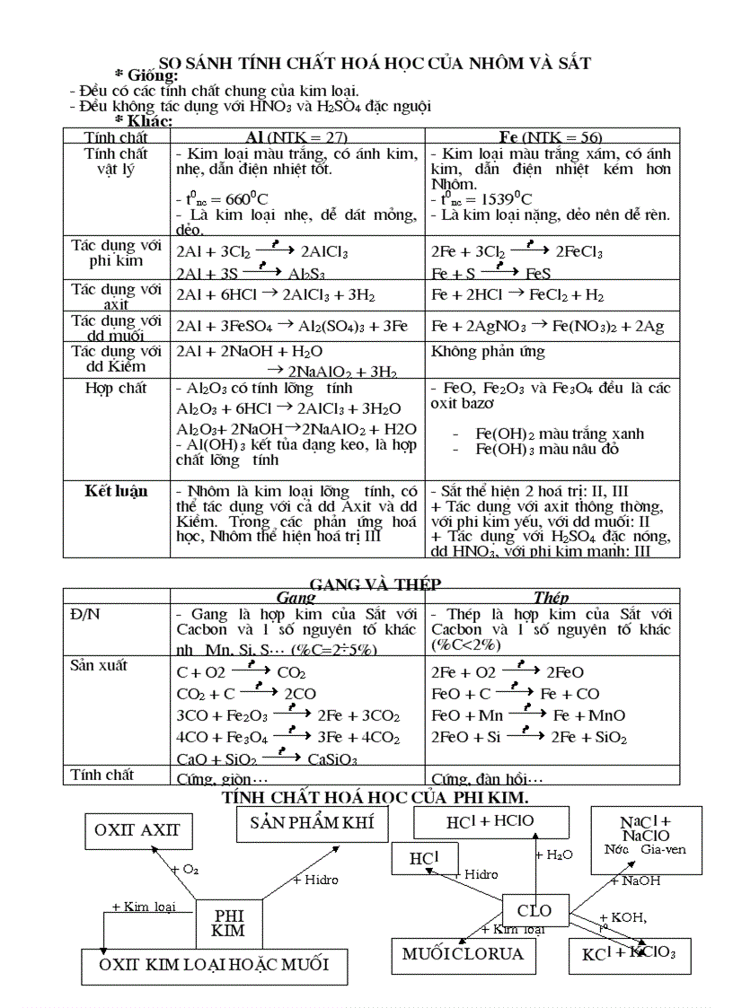 image for page Kien thuc co ban hoa