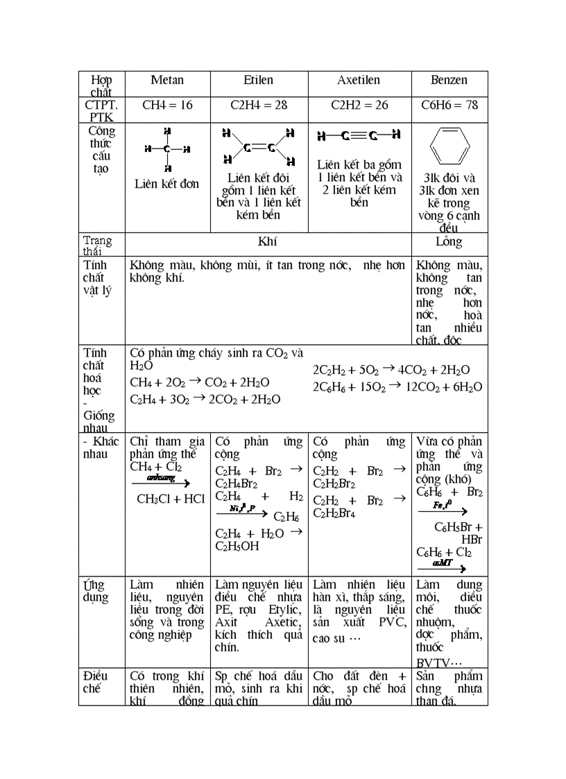 image for page Kien thuc co ban hoa