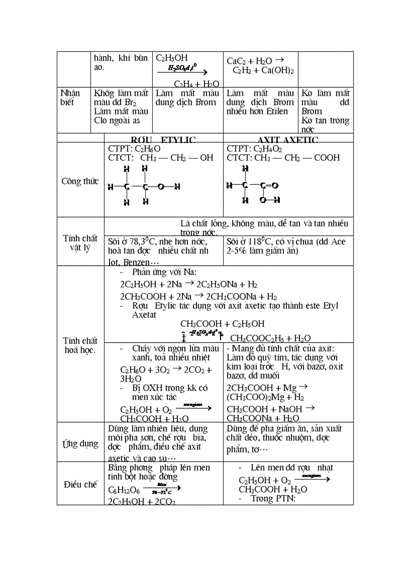 image for page Kien thuc co ban hoa