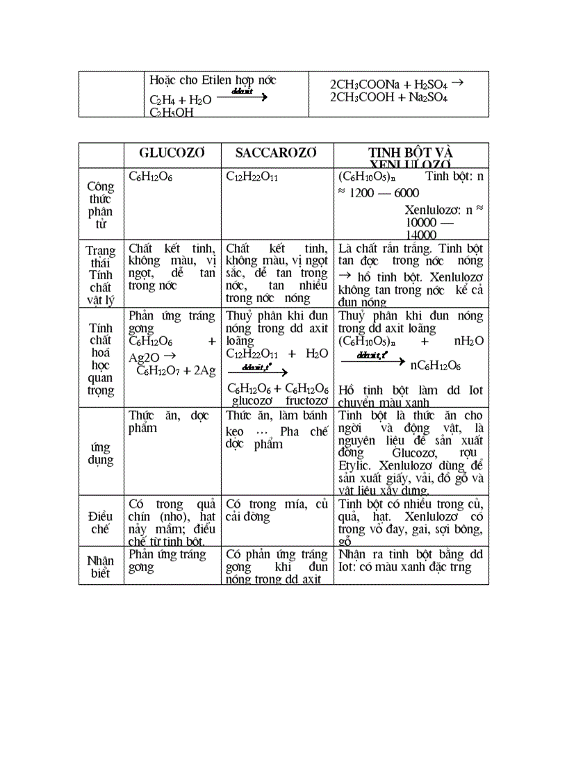 image for page Kien thuc co ban hoa