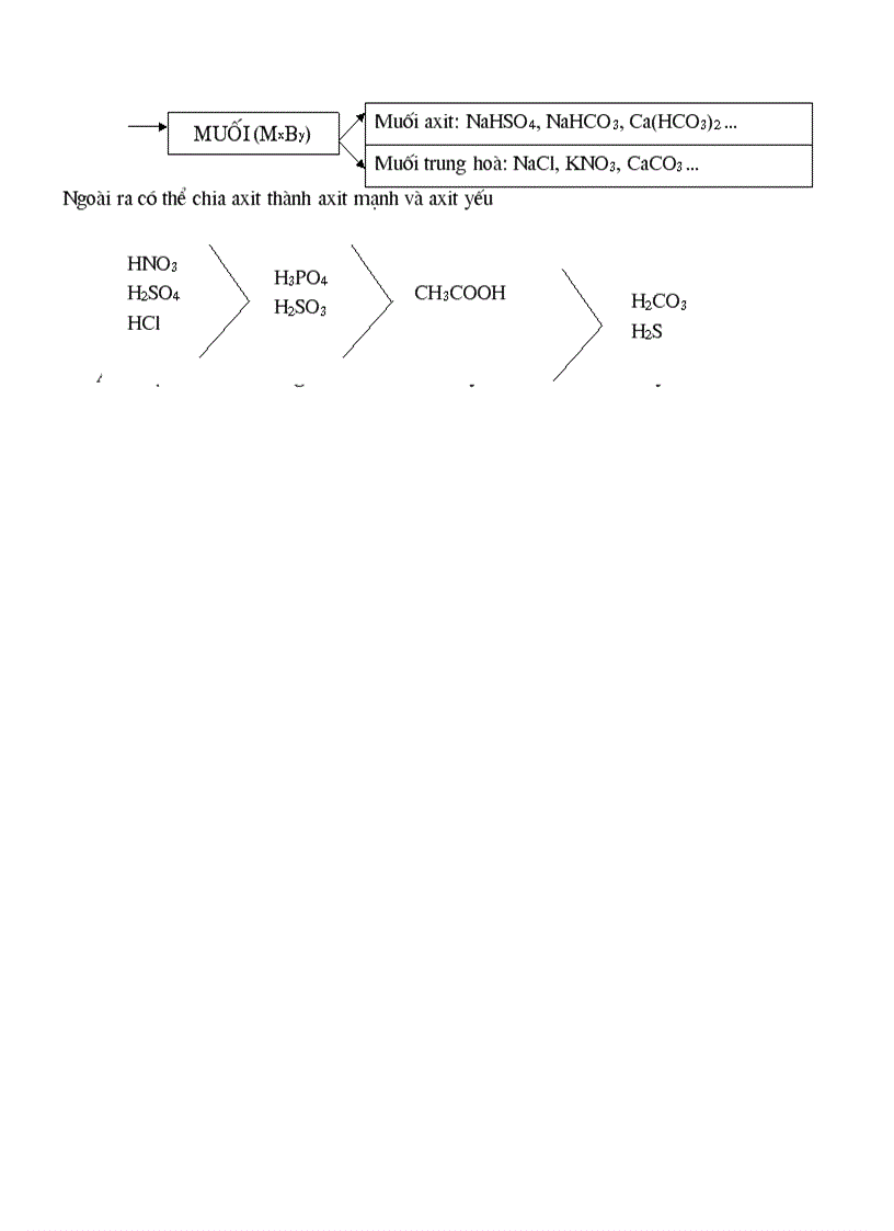 image for page Kiến thức tổng hợp hóa 9 ôn HSG