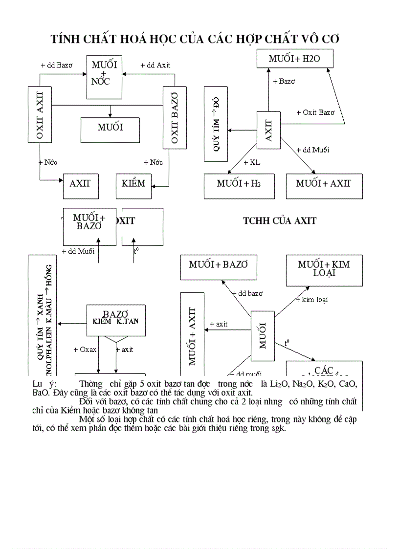 image for page Kiến thức tổng hợp hóa 9 ôn HSG