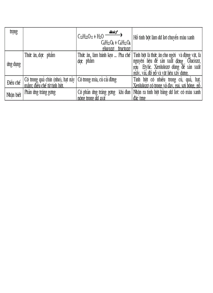image for page Kiến thức tổng hợp hóa 9 ôn HSG