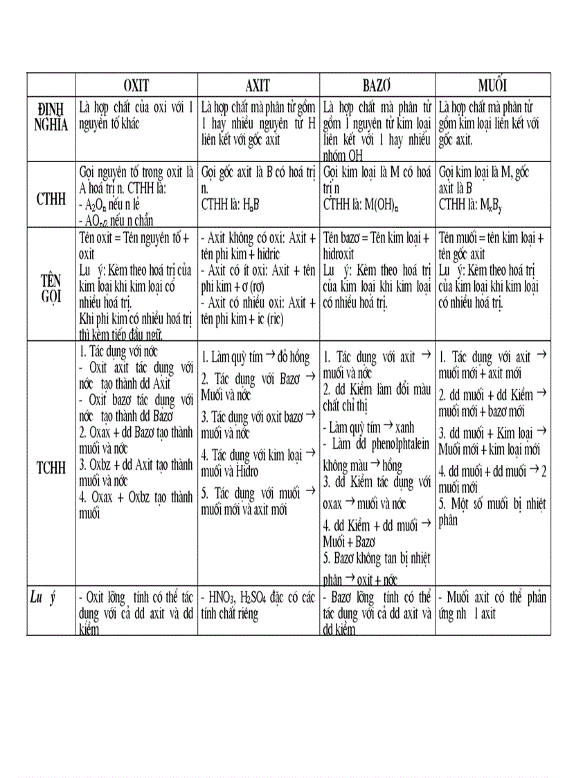 image for page Kiến thức tổng hợp Hóa 9 1