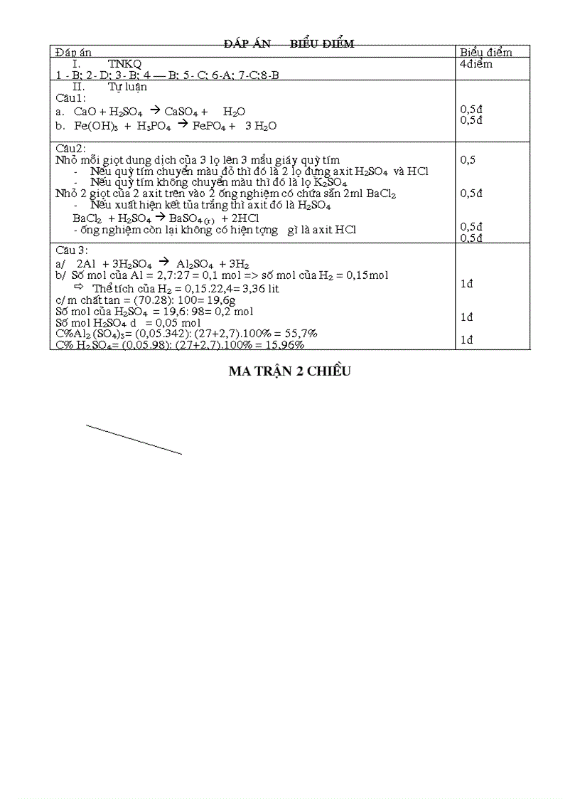 image for page KT Hóa 9 Bài số 1