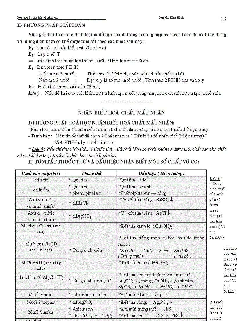 image for page Ly thuyet hoa hoc 9 vo co HSG
