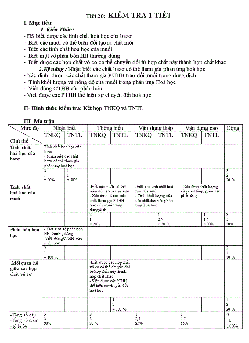 image for page Ma trận đề kiểm tra tiết 20