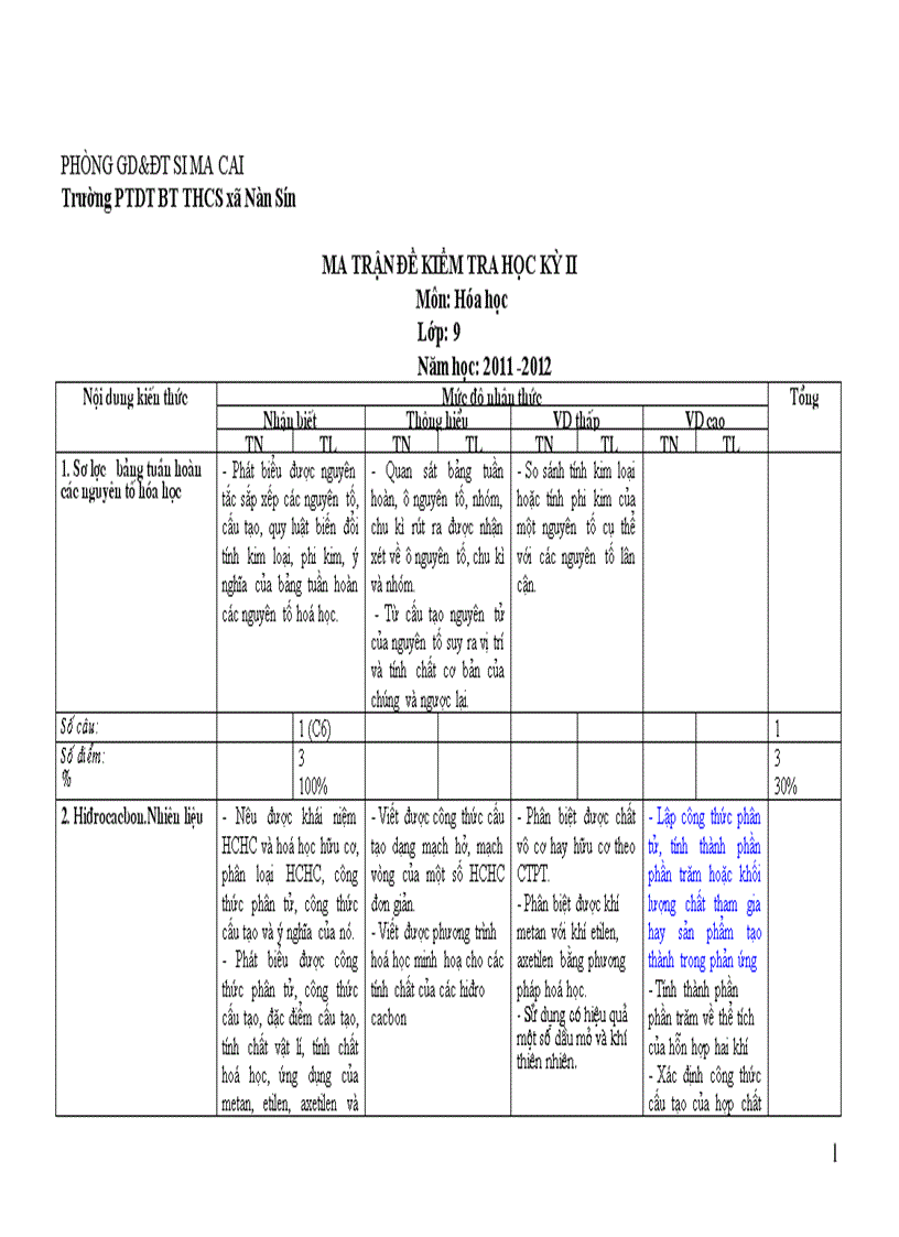 image for page Ma trận KTHKII hóa 9 Bạch Đoàn