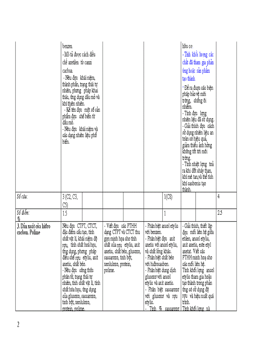 image for page Ma trận KTHKII hóa 9 Bạch Đoàn