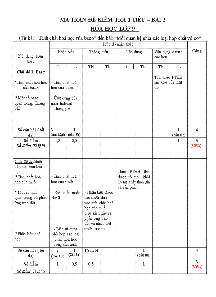 image for page Matran hóa9