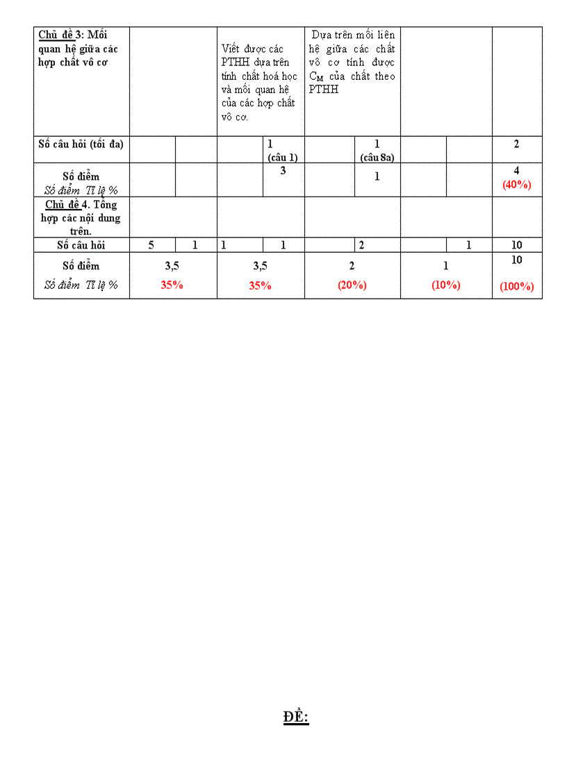 image for page Matran hóa9
