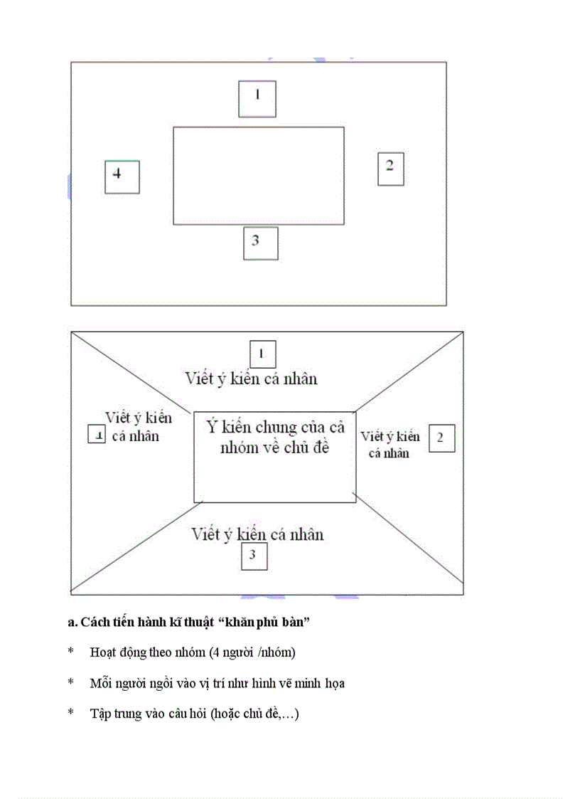 image for page Mot so ki thuat day hoc tich cuc