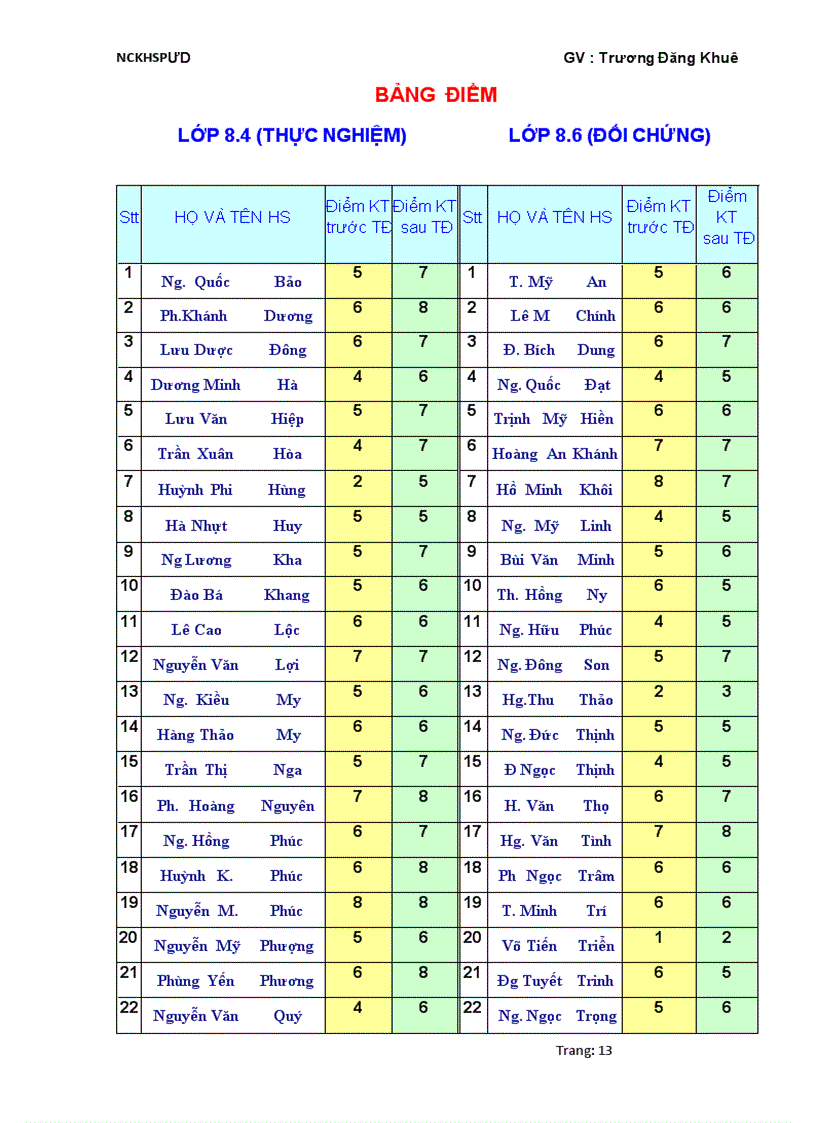 image for page Nghiên cứu khoa học sư phạm ứng dung Rất hay