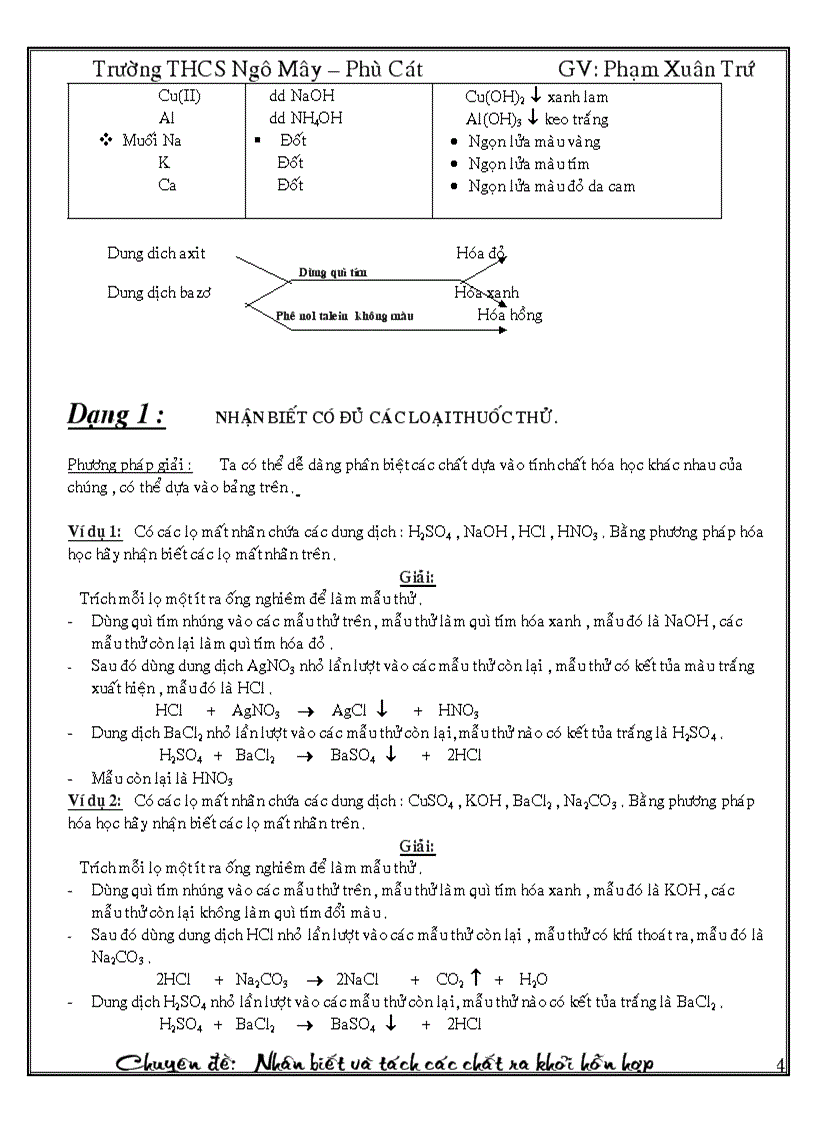 image for page Nhận biết và tách các chất