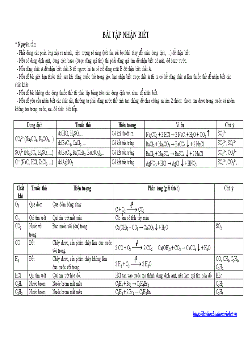 image for page Nhan biet