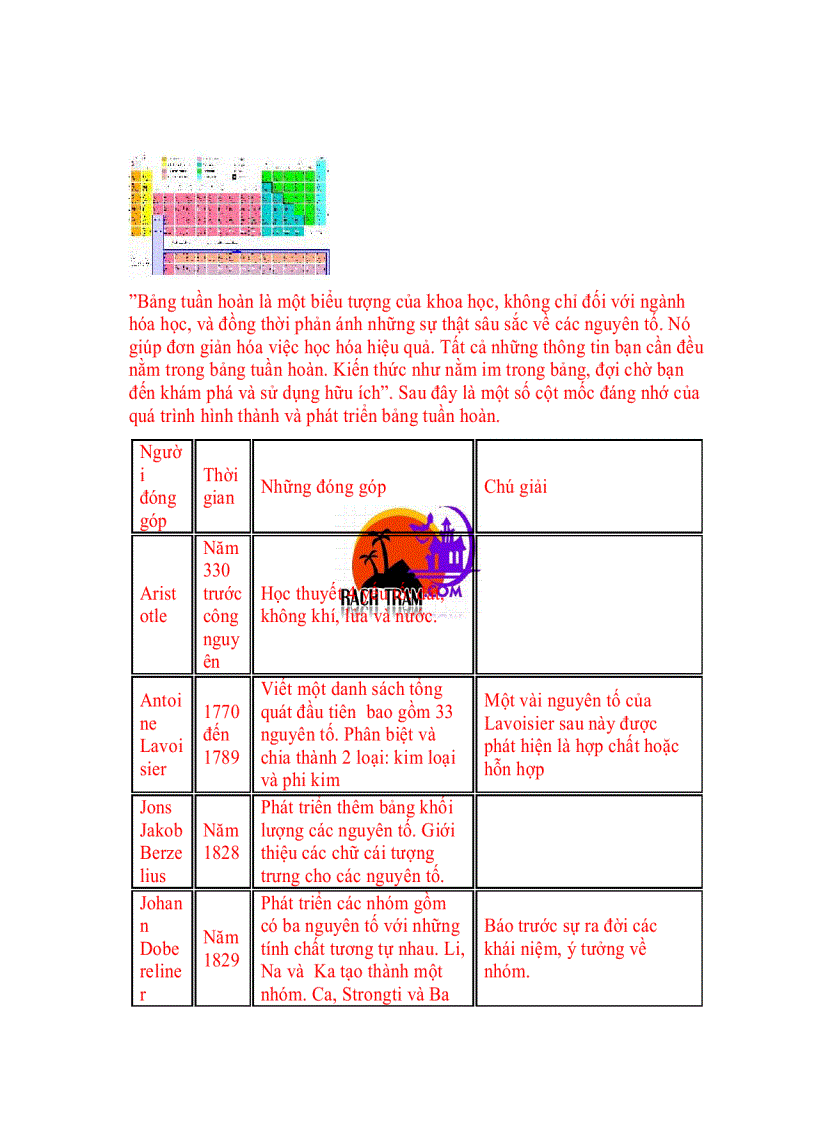 image for page Nhiều câu chuyện về hóp học 8