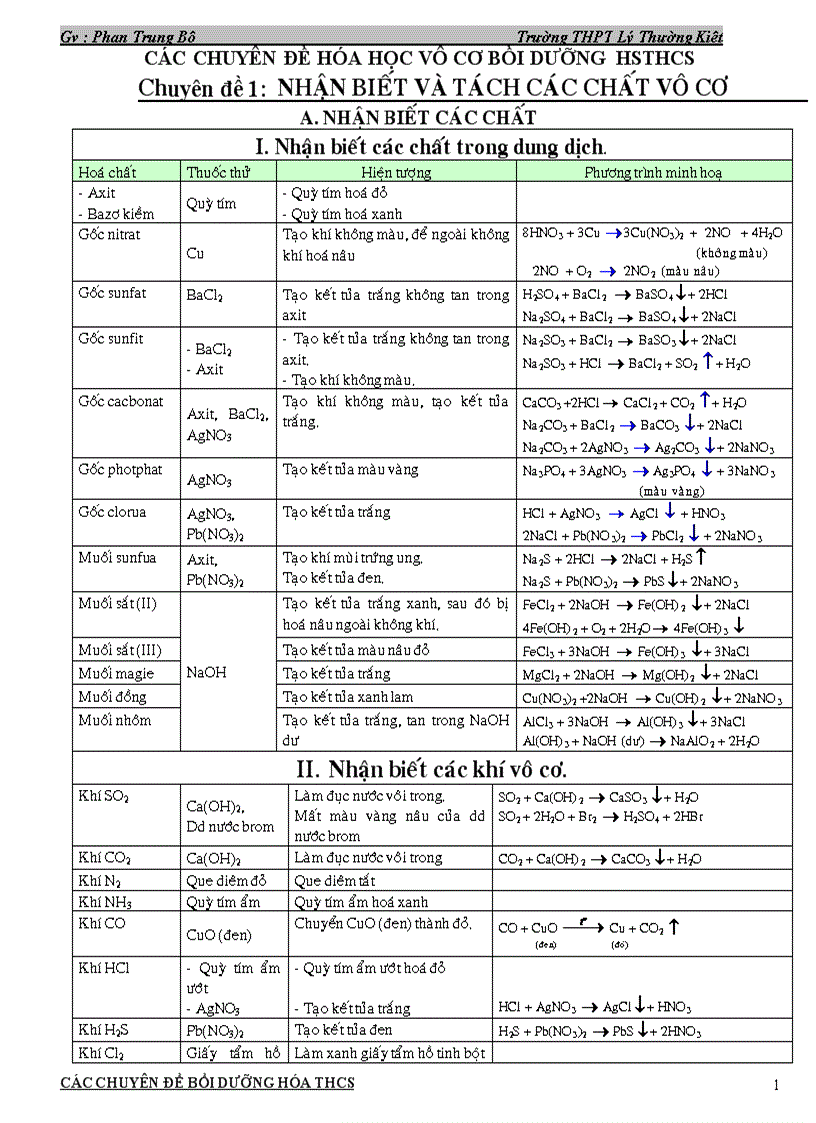 Ôn tập hóa học