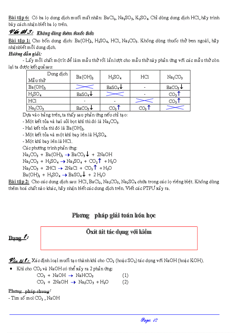 Ôn tập Hoá THCS