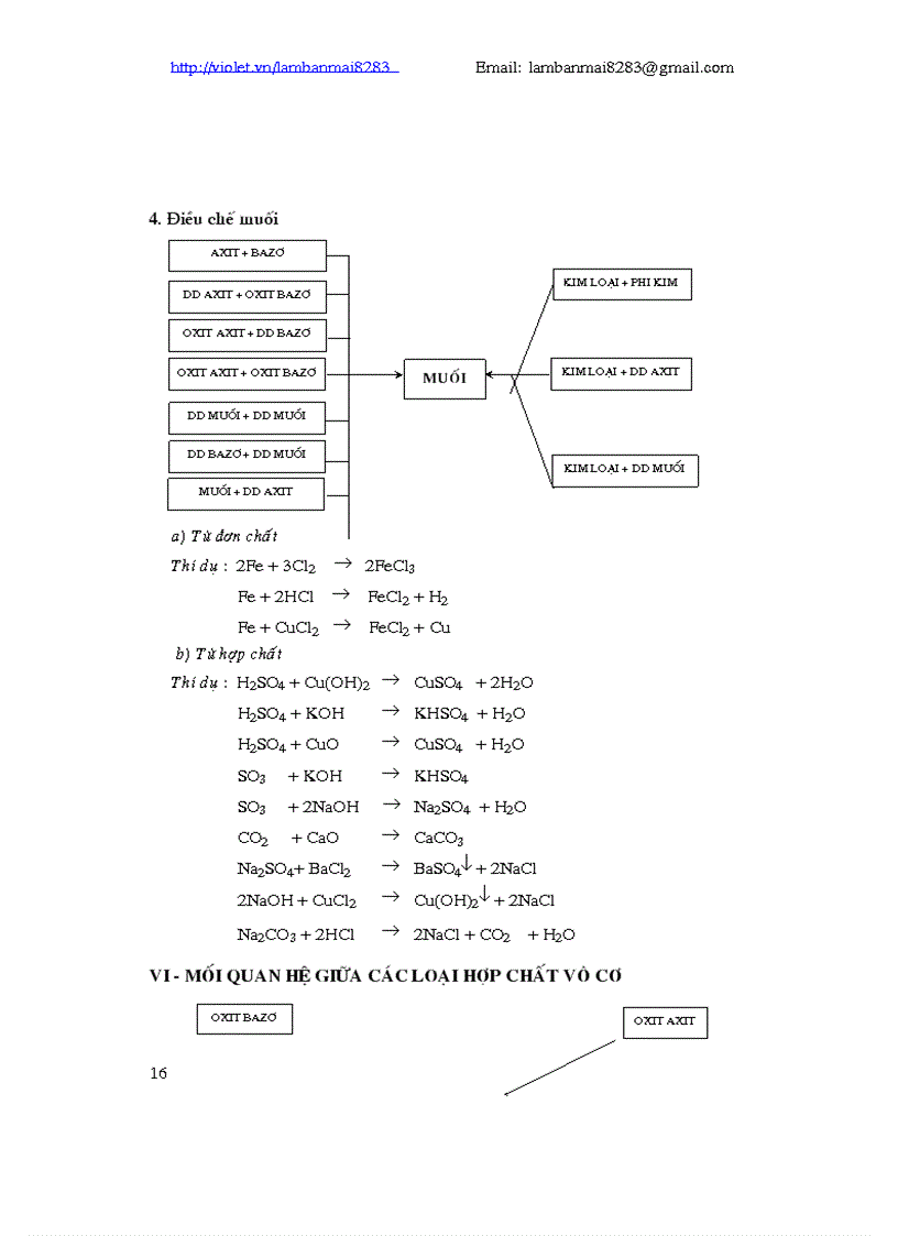 image for page Ôn tập nâng cao Hóa 9 Chương 1