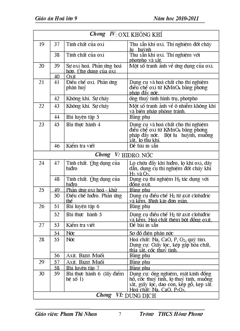 image for page Phân phối chương trình Hóa học lớp 8 lớp 9