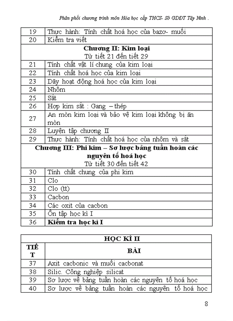 image for page Phân phối chương trình Môn Hóa THCS