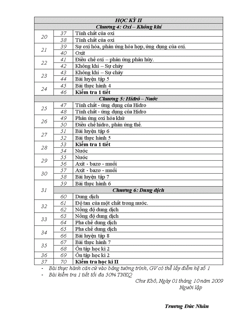 image for page PPCT Hoa hoc 9 2009 2010