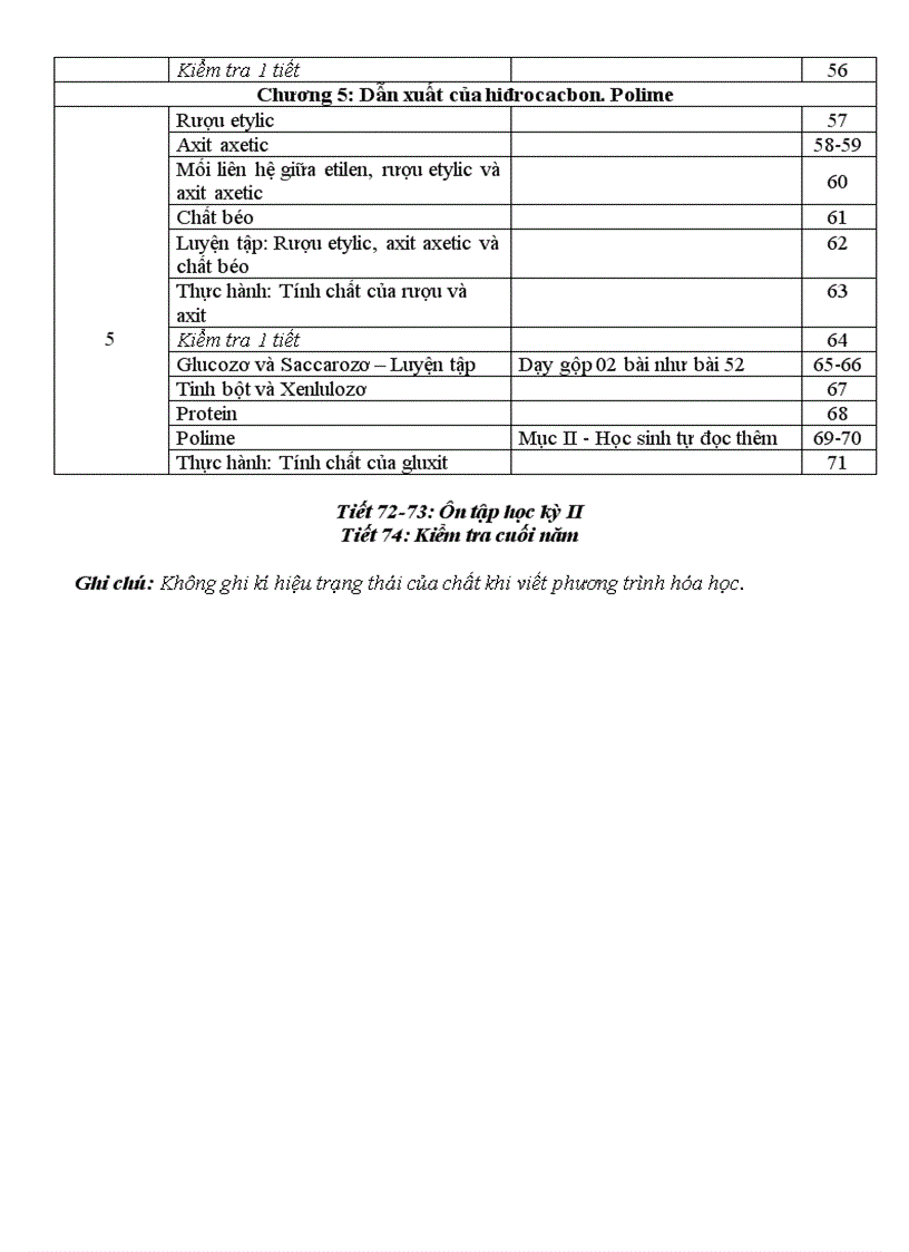 Ppct hóa học 9 có giảm tải