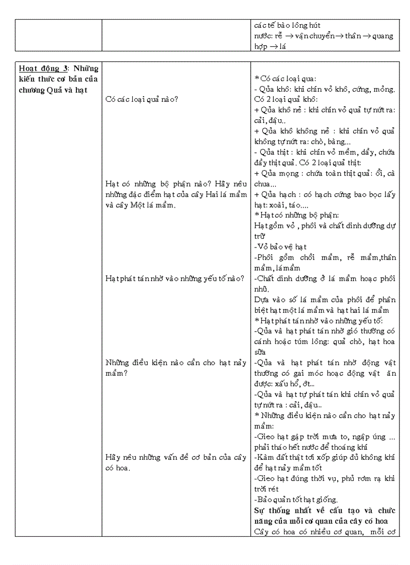 image for page Sinh học 6 học kỳ 2 CKTKN