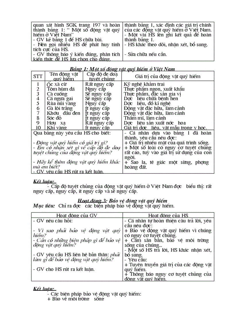 image for page Sinh học 7 rat rat hay