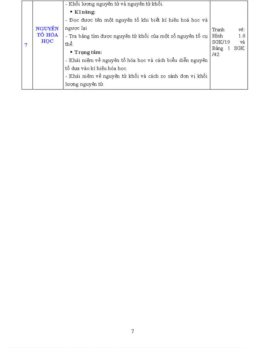 image for page So ghi chep ke hoach giang day hoa 8