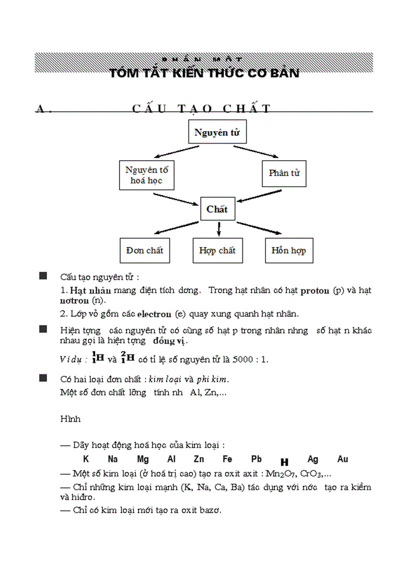 Sổ tay kiến thức Hóa 9