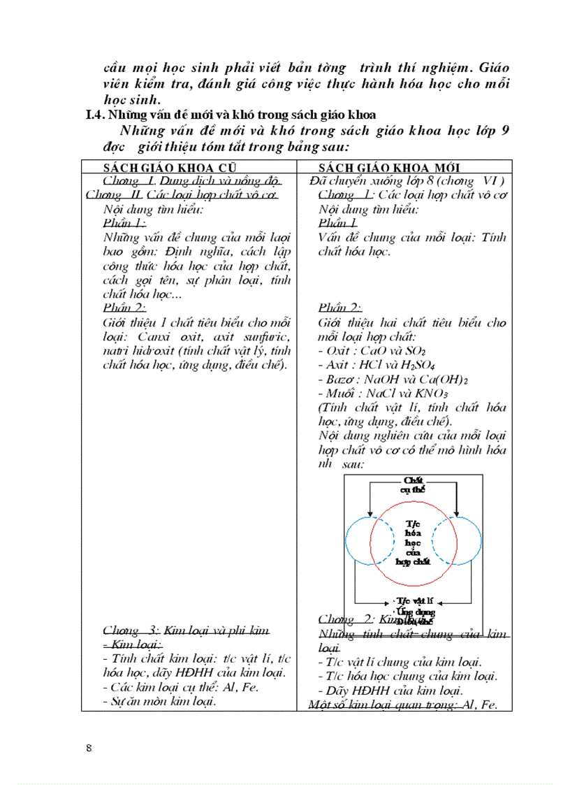 image for page Tài liệu bồi dưỡng GV dạy Hóa 9