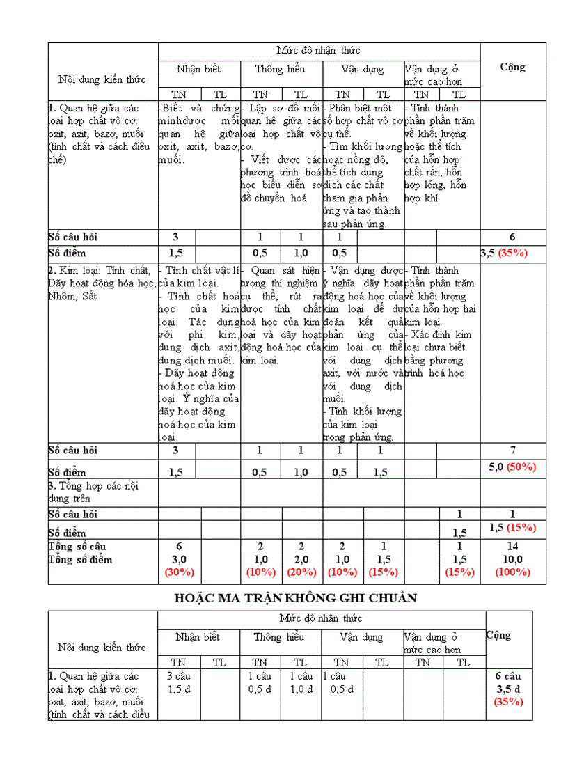 image for page Tai lieu hoa