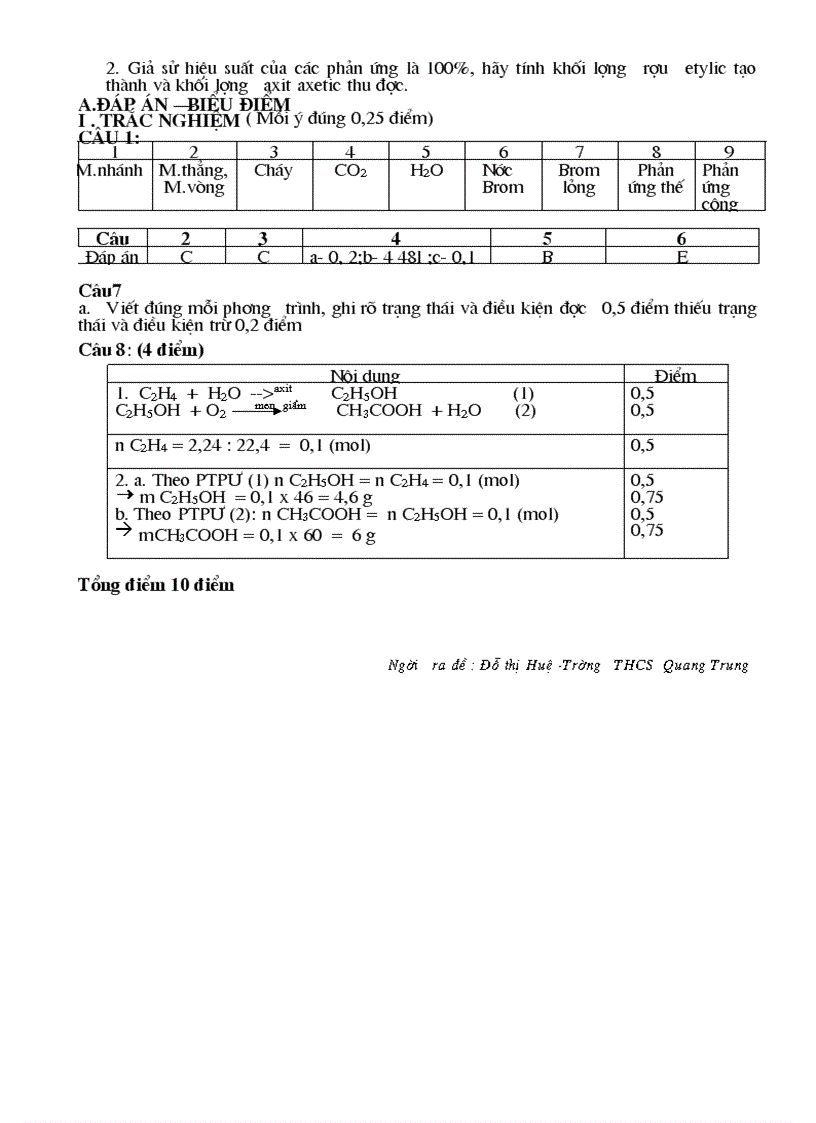 image for page Thi KSCL HKII TP Hải Phòng 2008