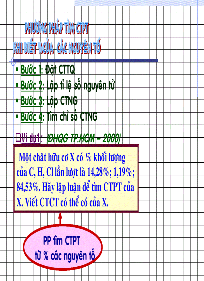 image for page Tìm CTHH khi biết các nguyên tố