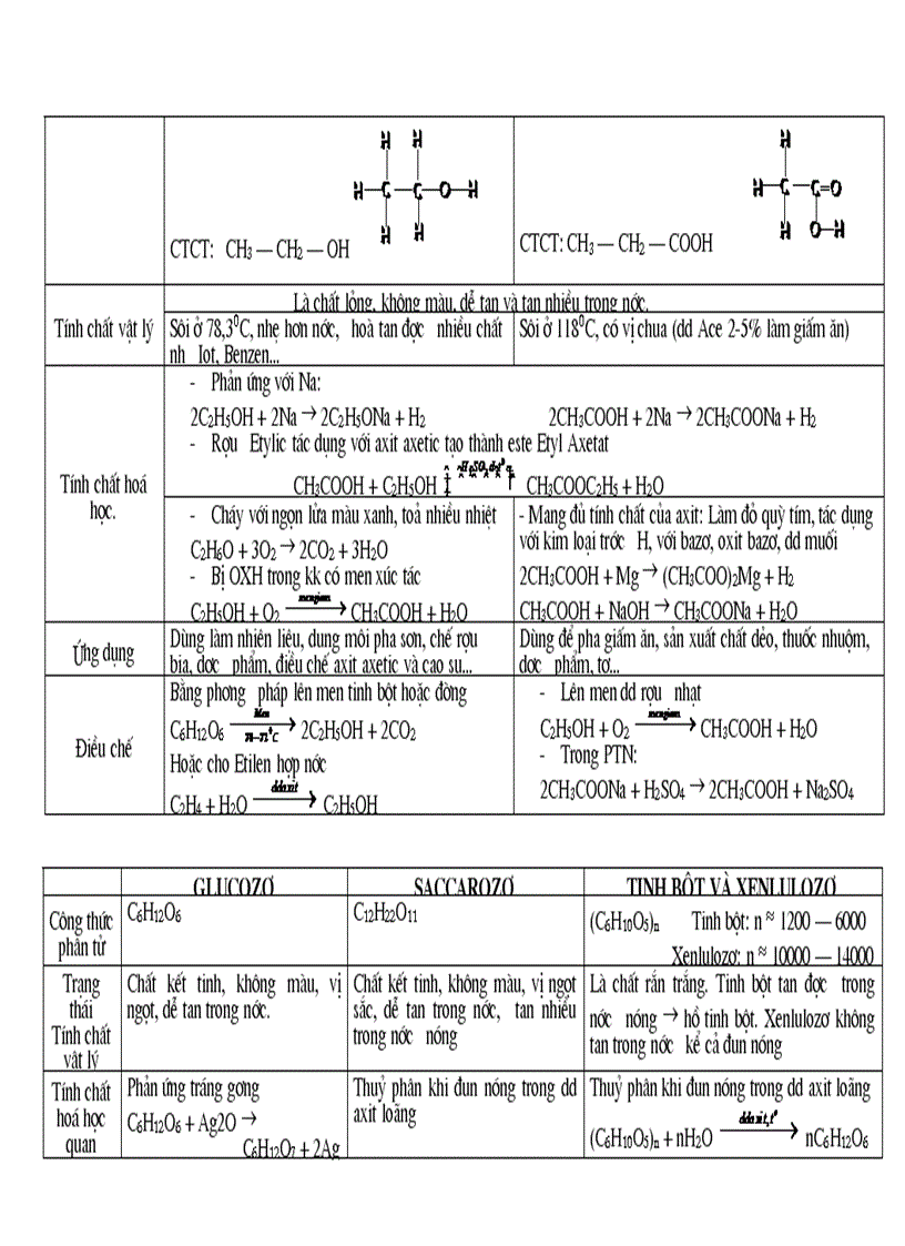 image for page Tóm tắt lý thuyết Hóa học 9