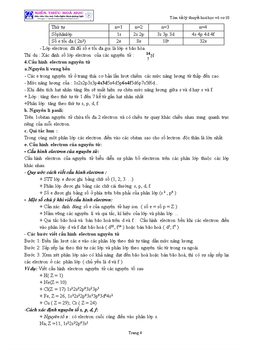 image for page Tóm tắt lý thuyết Hóa học lớp 10