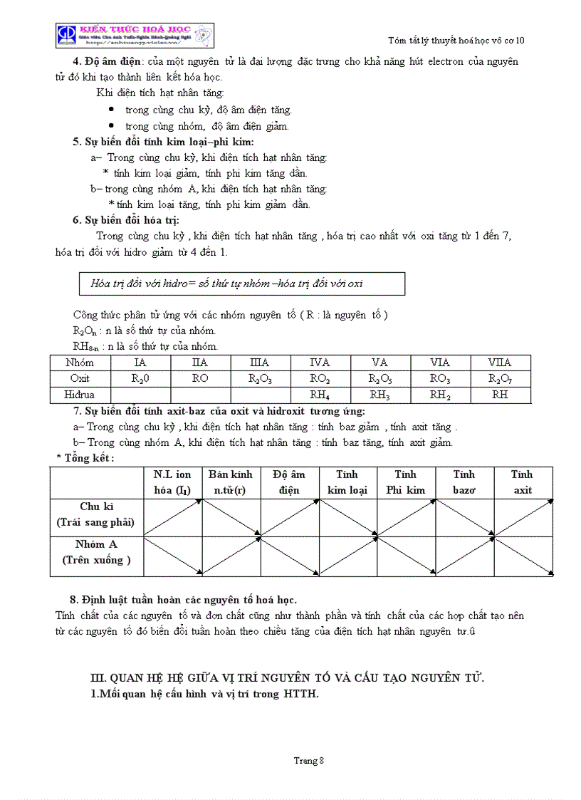 image for page Tóm tắt lý thuyết Hóa học lớp 10