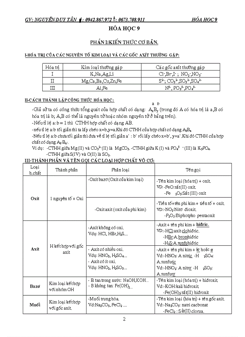 image for page Tom tat lythuyet hki hoa 9 new