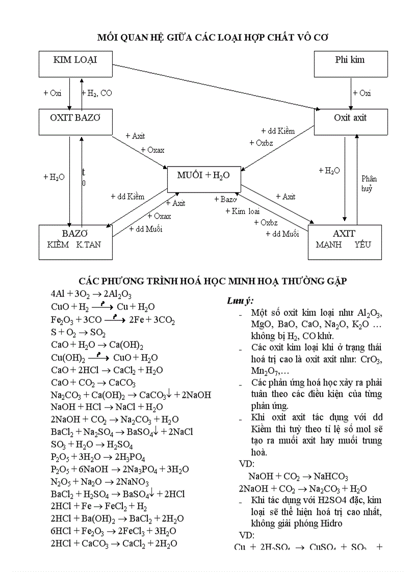 image for page Tổng hợp kiến thức hóa 9