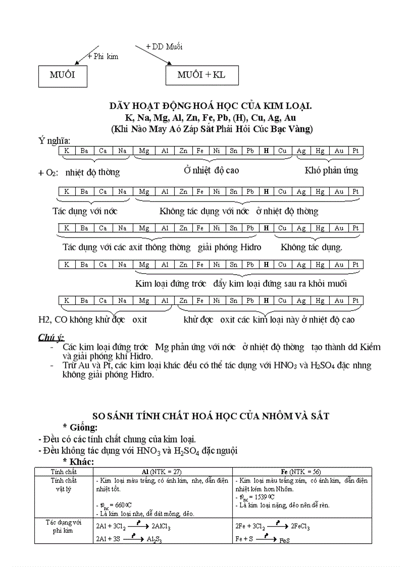 image for page Tổng hợp kiến thức hóa 9