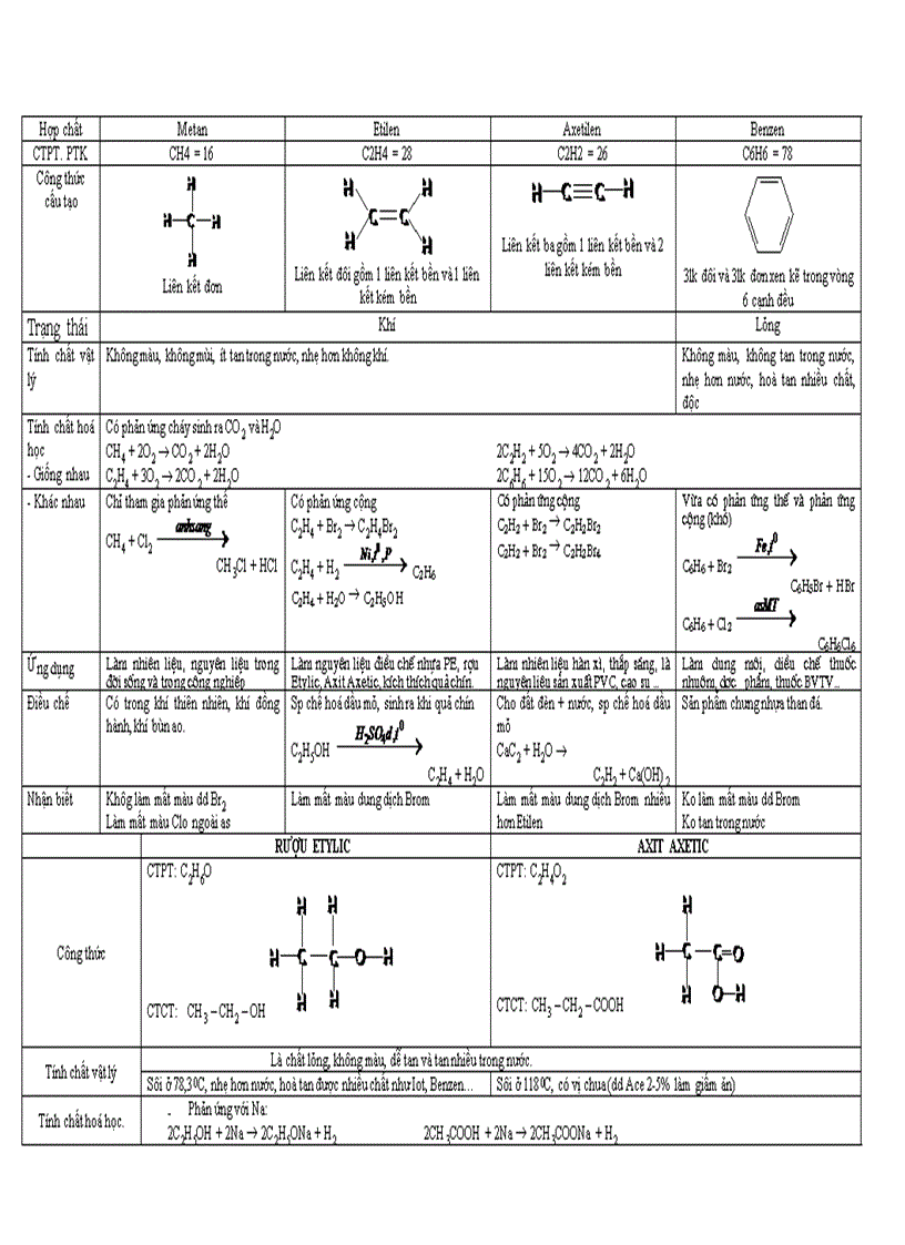 image for page Tổng hợp kiến thức hóa 9