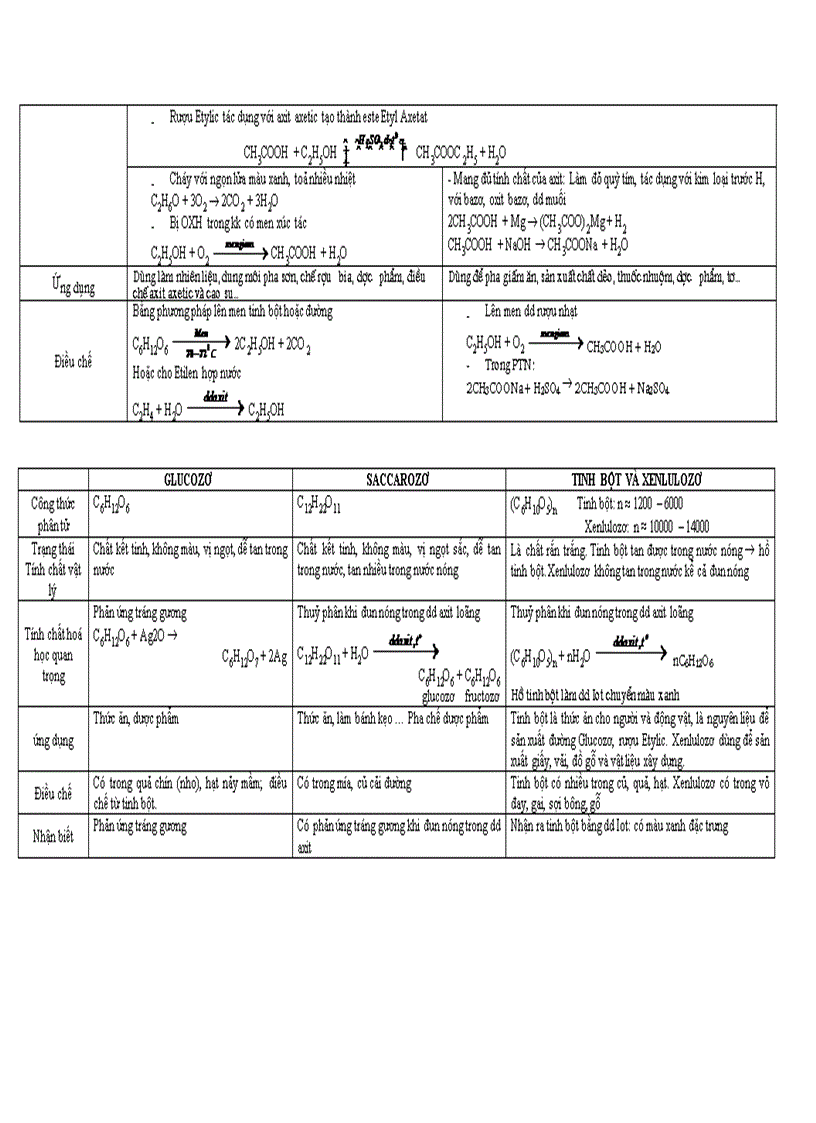 image for page Tổng hợp kiến thức hóa 9