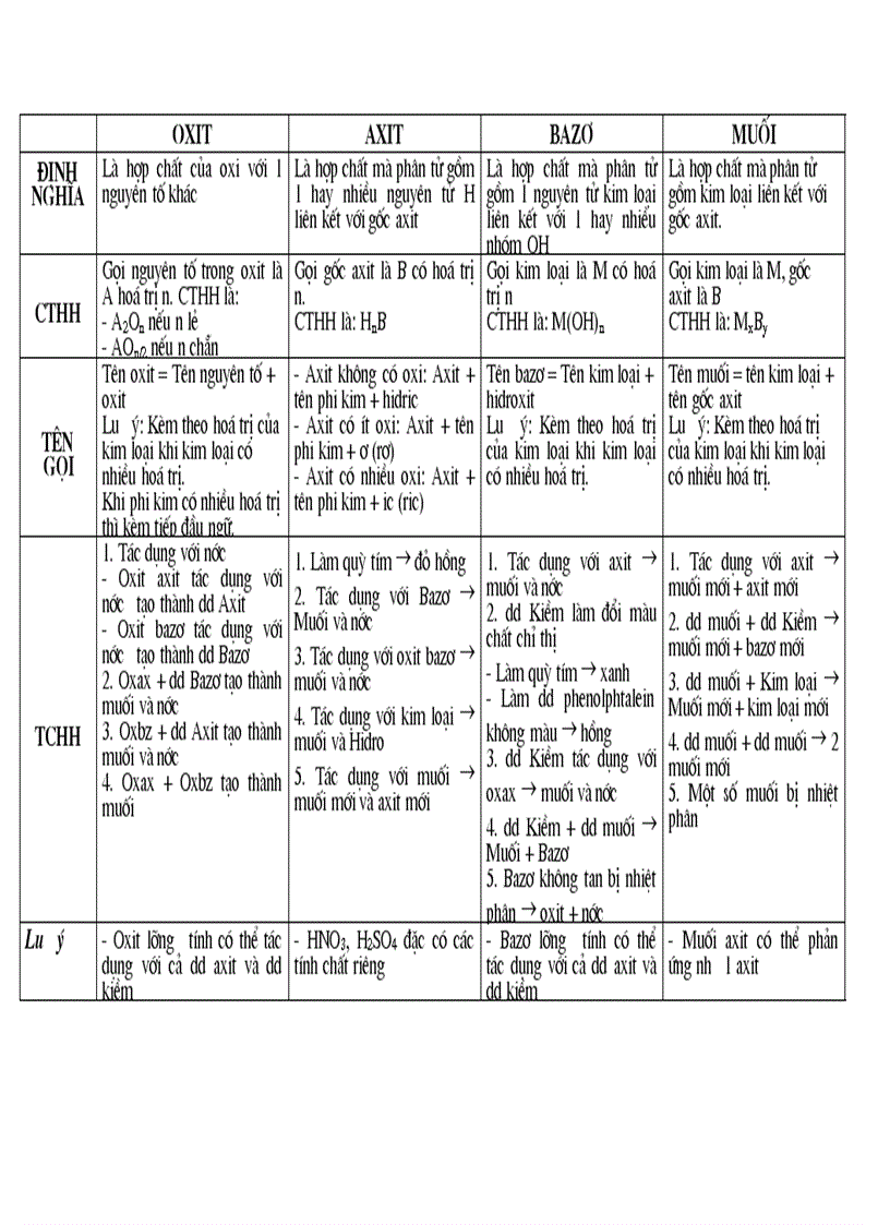 image for page Tổng hợp kiến thức hóa 9 1