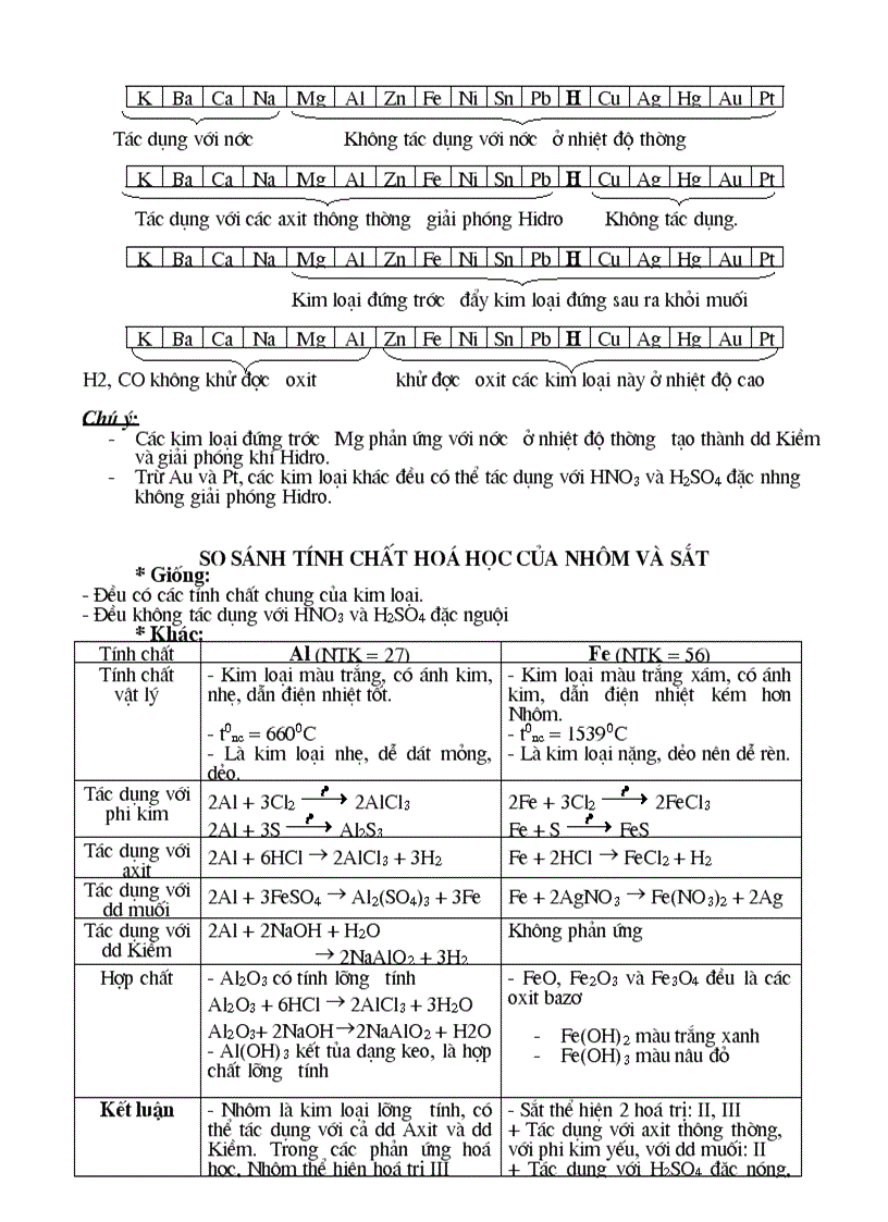 image for page Tổng hợp kiến thức hóa 9 1